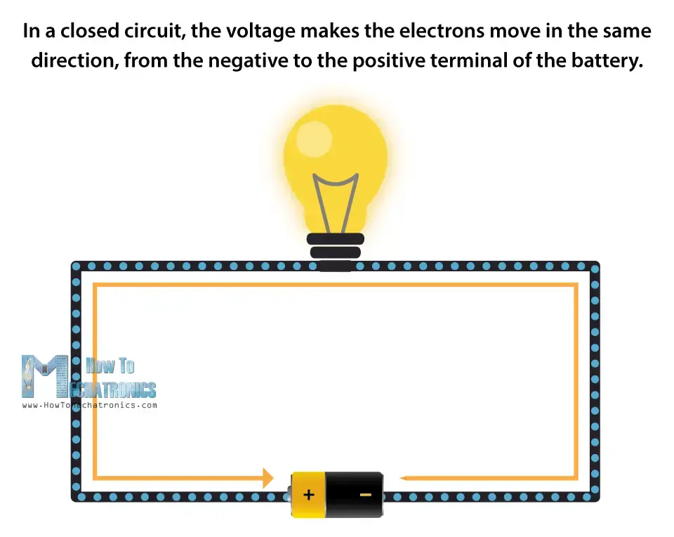 ¿Qué es la carga eléctrica y cómo funciona la electricidad?