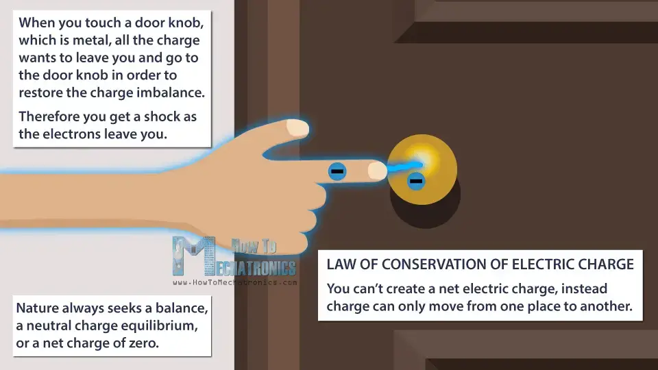 ¿Qué es la carga eléctrica y cómo funciona la electricidad?