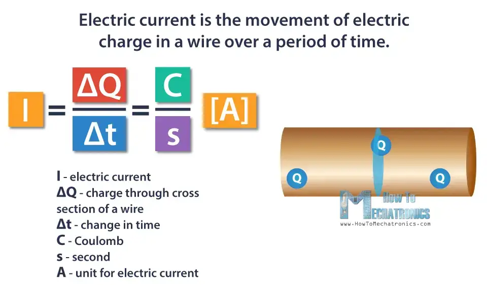 ¿Qué es la carga eléctrica y cómo funciona la electricidad?