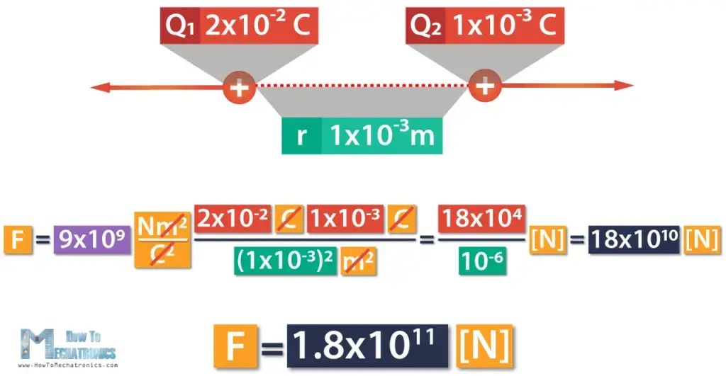 ley de Coulomb