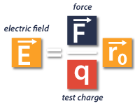 Campo eléctrico