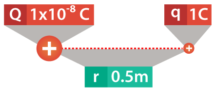 Campo eléctrico
