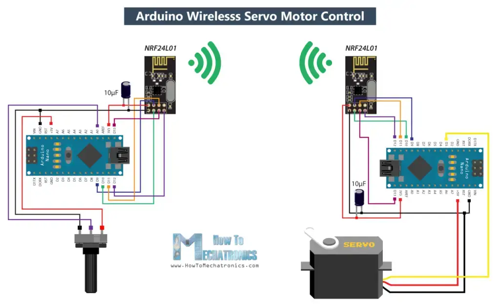 Red inalámbrica Arduino con múltiples módulos NRF24L01 Red inalámbrica Arduino con múltiples módulos NRF24L01