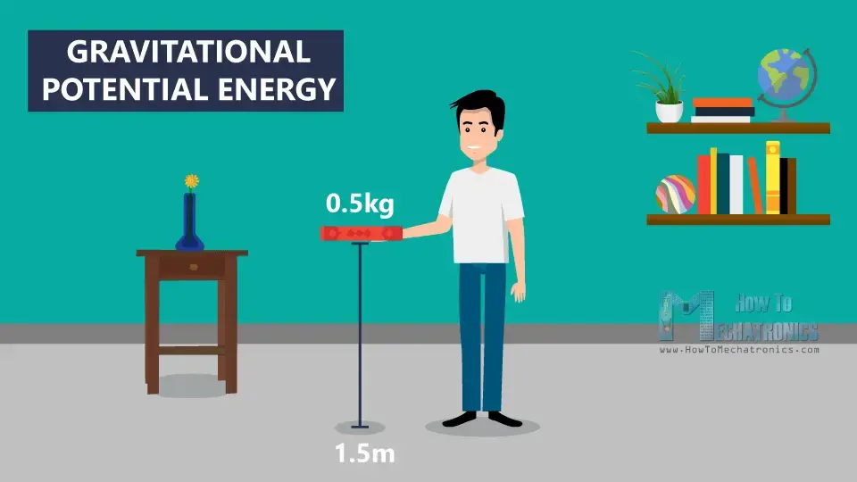 Trabajo y energía potencial eléctrica.