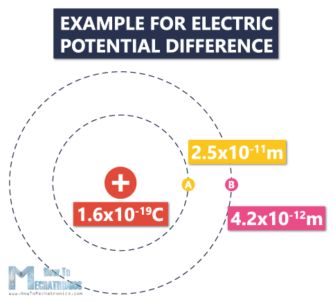 Potencial eléctrico y diferencia de potencial eléctrico (voltaje): instrucciones para mecatrónica
