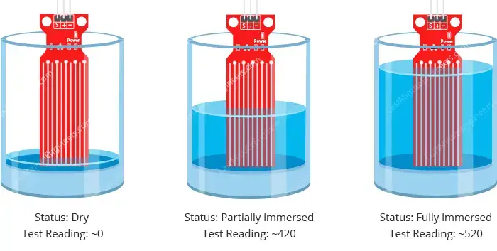 Cómo funciona el sensor de nivel de agua y cómo conectarlo a Arduino