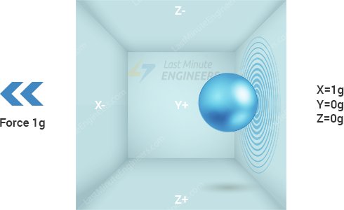 ¿Cómo funciona el acelerómetro? Interfaz ADXL335 con Arduino