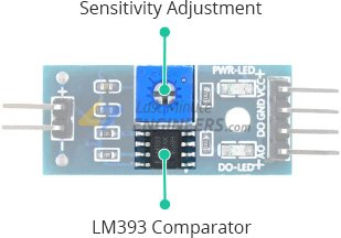 Cómo funciona el sensor de humedad del suelo y cómo conectarlo a Arduino