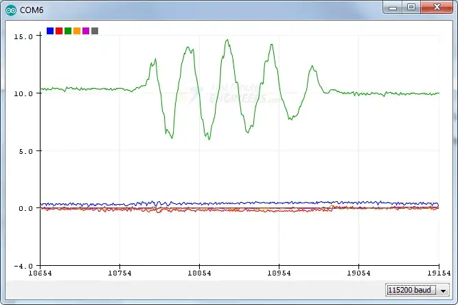 Interfaz MPU6050 acelerómetro y sensor giroscópico con Arduino