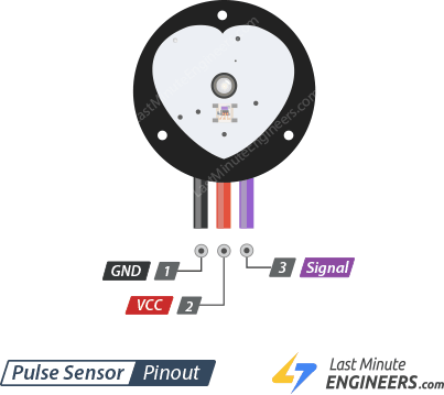 Monitoriza tu frecuencia cardíaca con sensor de pulso y Arduino