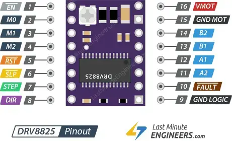 Controle el motor paso a paso con el módulo controlador DRV8825 y Arduino