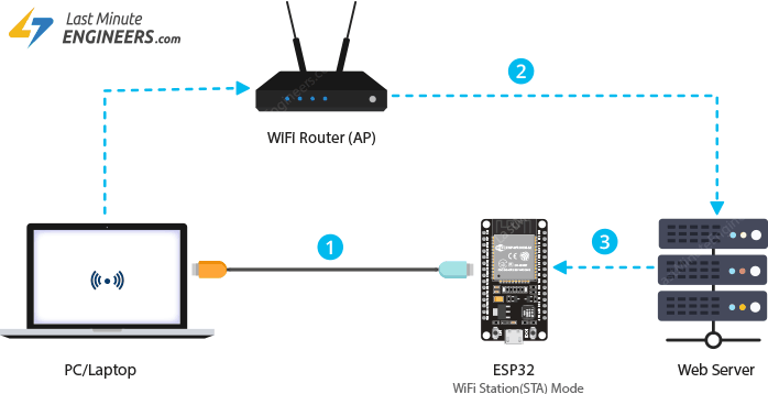 Programación ESP32 Web Updater Over The Air (OTA) en el IDE de Arduino