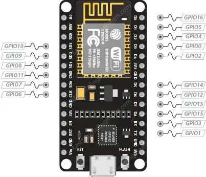 Referencia de distribución de pines ESP8266