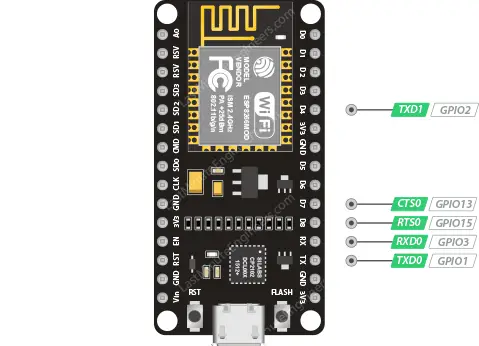 Referencia de distribución de pines ESP8266