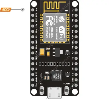 Referencia de distribución de pines ESP8266