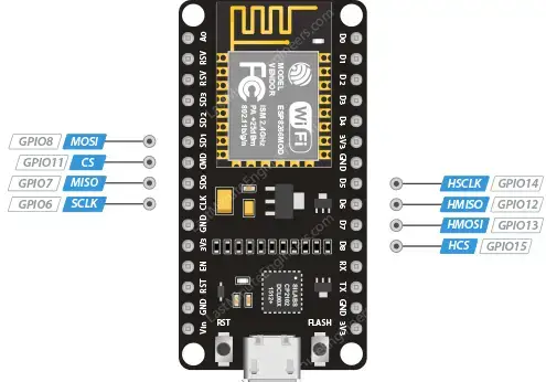Referencia de distribución de pines ESP8266