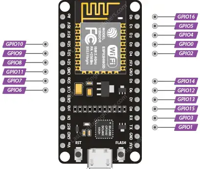 Referencia de distribución de pines ESP8266