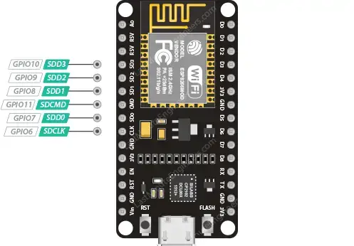 Referencia de distribución de pines ESP8266