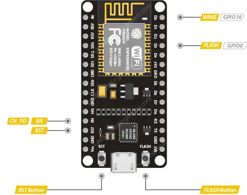 Referencia de distribución de pines ESP8266