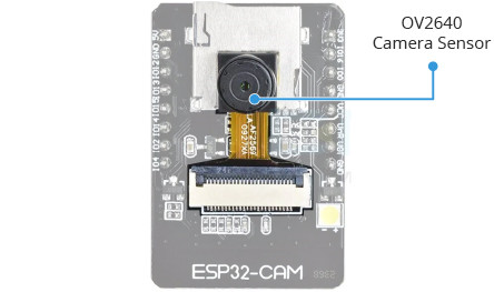 Empezando con ESP32-CAM