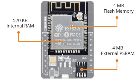 Empezando con ESP32-CAM