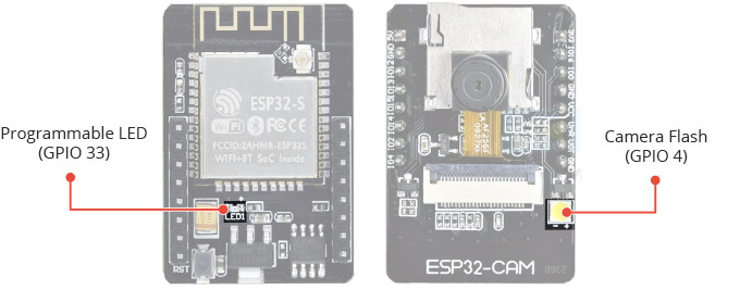 Empezando con ESP32-CAM