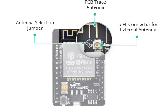Empezando con ESP32-CAM