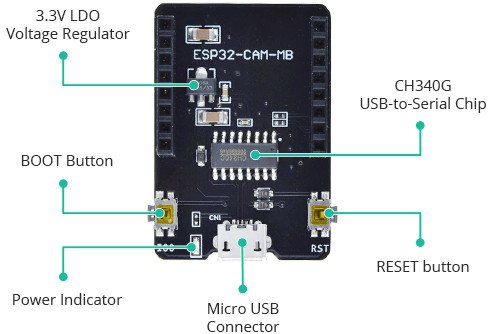 Empezando con ESP32-CAM