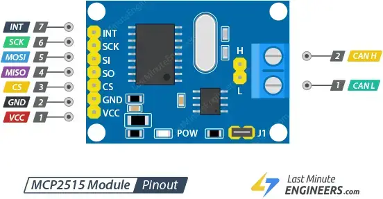 Crea tu propia red CAN con módulos MCP2515 y Arduino Crea tu propia red CAN con módulos MCP2515 y Arduino