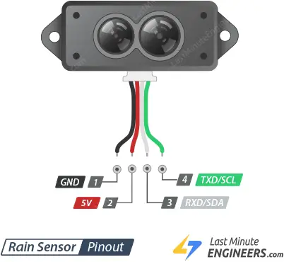 Interfaz del sensor LiDAR TFMini-S con Arduino