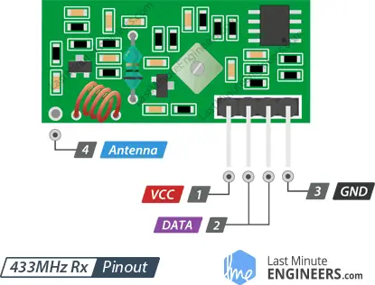 Cómo funcionan los módulos RF Tx Rx de 433 MHz y cómo interactúan con Arduino