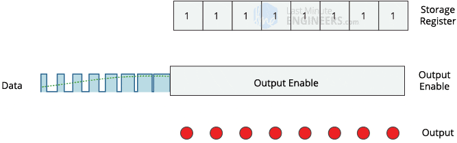 Cómo funciona el registro de desplazamiento 74HC595 y cómo conectarlo a Arduino