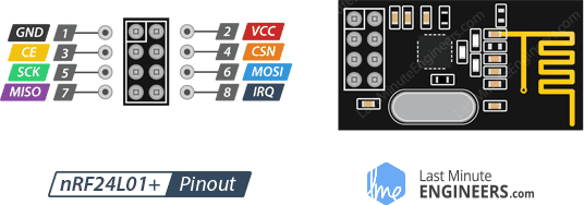 Cómo funciona el módulo inalámbrico nRF24L01+ y cómo interactúa con Arduino Cómo funciona el módulo inalámbrico nRF24L01+ y cómo interactúa con Arduino