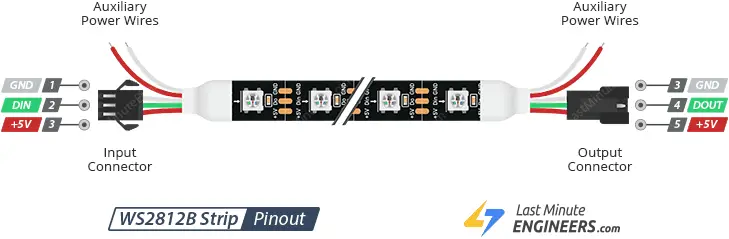 Control de LED WS2812B direccionables con Arduino