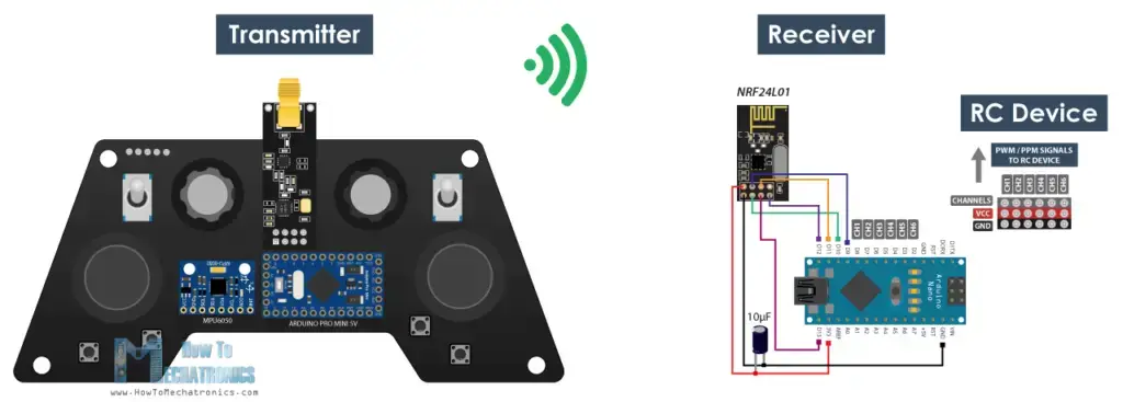 Transmisor RC Arduino de bricolaje
