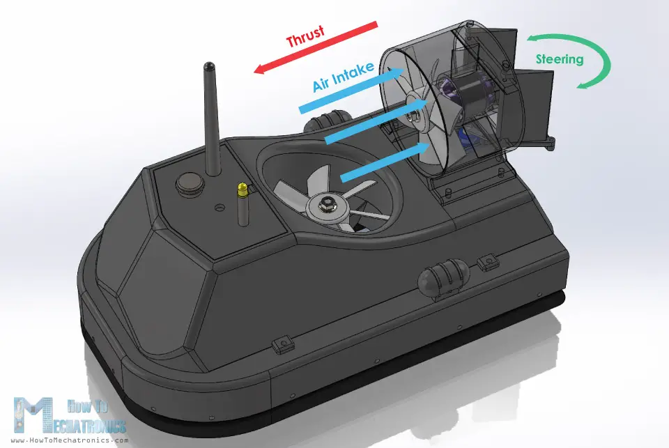 Aerodeslizador RC basado en Arduino DIY