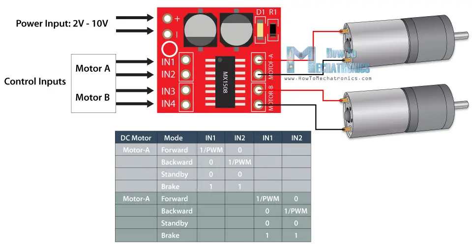 Receptor DIY Arduino RC para modelos RC y proyectos Arduino