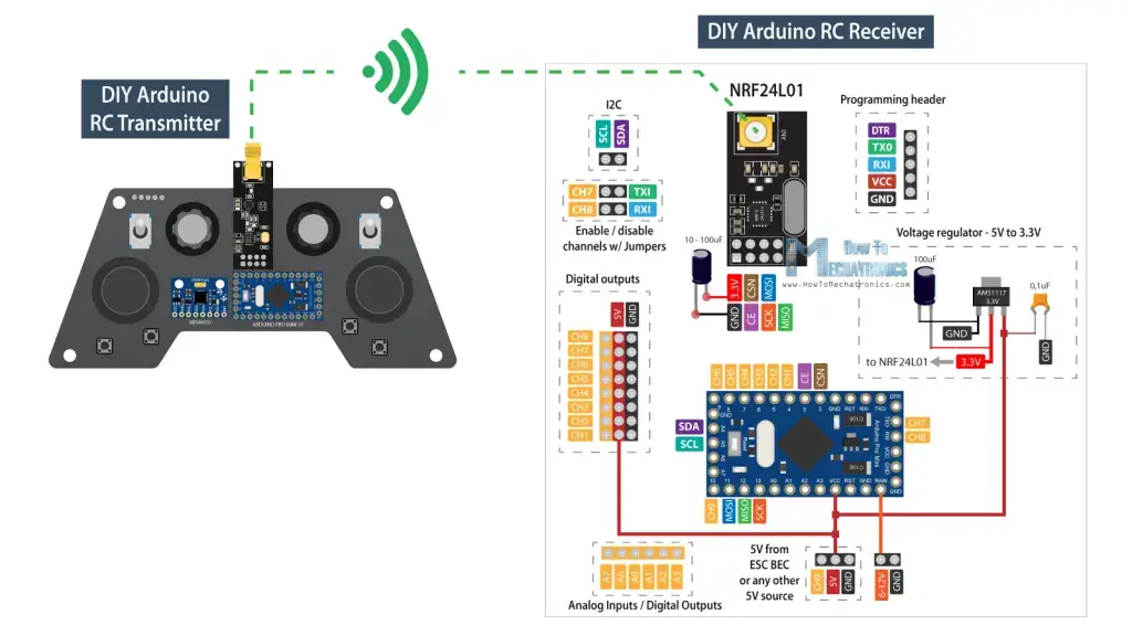 Receptor DIY Arduino RC para modelos RC y proyectos Arduino