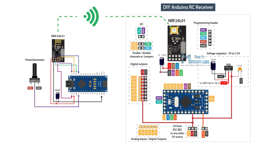 Receptor DIY Arduino RC para modelos RC y proyectos Arduino