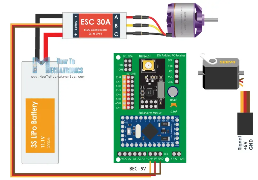 Receptor DIY Arduino RC para modelos RC y proyectos Arduino