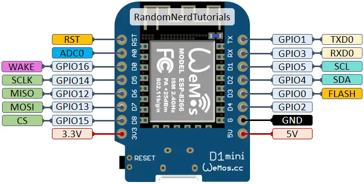 Comenzando con la placa de desarrollo ESP8266 NodeMCU Comenzando con la placa de desarrollo ESP8266 NodeMCU