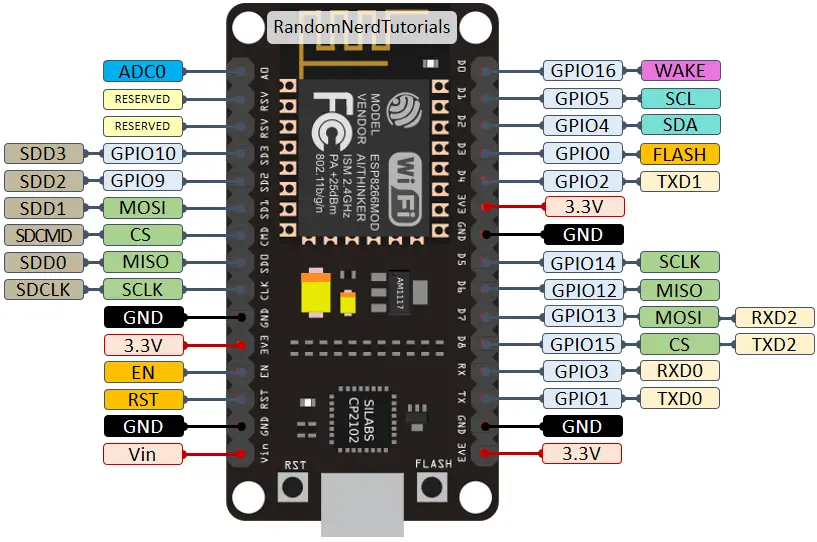 Comenzando con la placa de desarrollo ESP8266 NodeMCU Comenzando con la placa de desarrollo ESP8266 NodeMCU