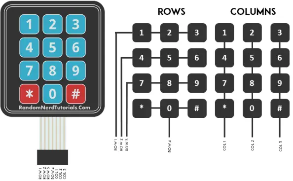 Tutorial de teclado de membrana Arduino