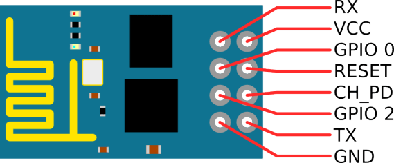ESP8266 controlado con la aplicación de Android (MIT App Inventor)