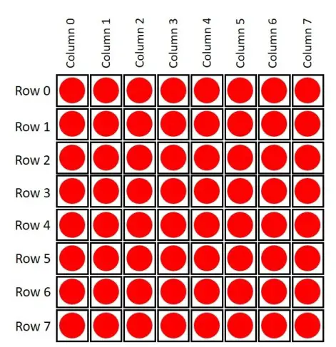 Instrucciones para matriz de puntos 8×8 MAX7219 con Arduino + juego Pong