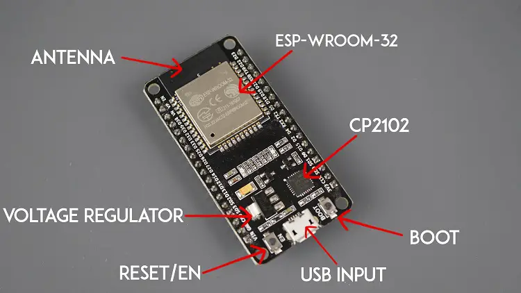 Comenzando con la placa de desarrollo ESP32