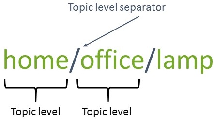 ¿Qué es MQTT y cómo funciona?
