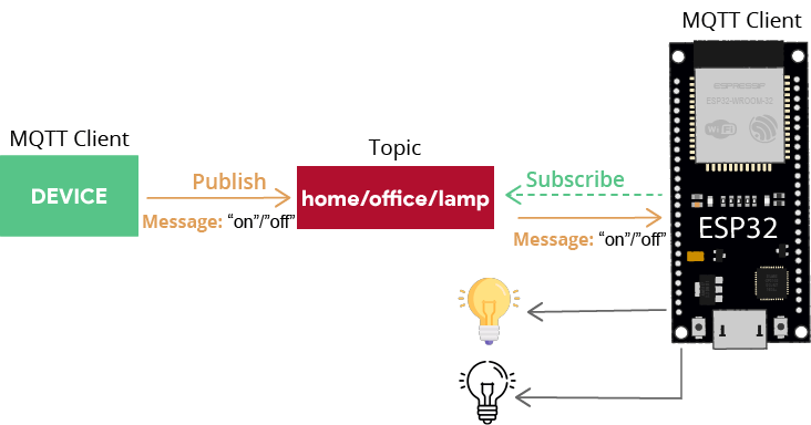 ¿Qué es MQTT y cómo funciona?