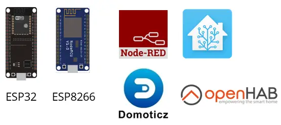 ¿Qué es MQTT y cómo funciona?