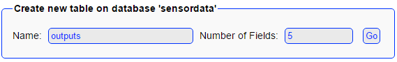 Cómo instalar la base de datos phpLiteAdmin en una Raspberry Pi